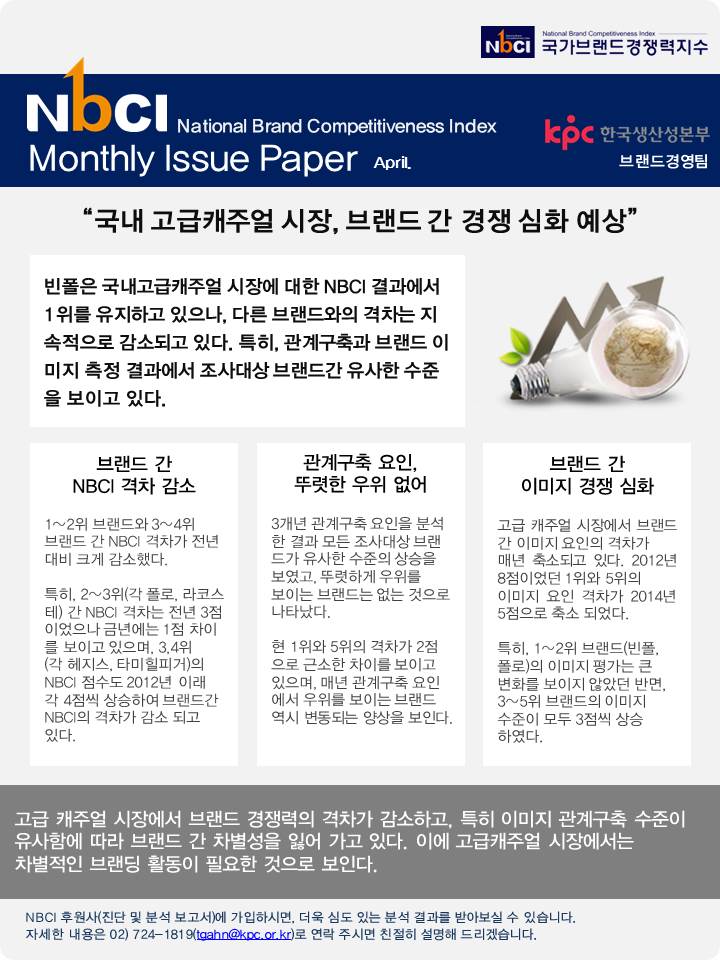 NBCI 월별 이슈페이퍼_4월_고급캐주얼